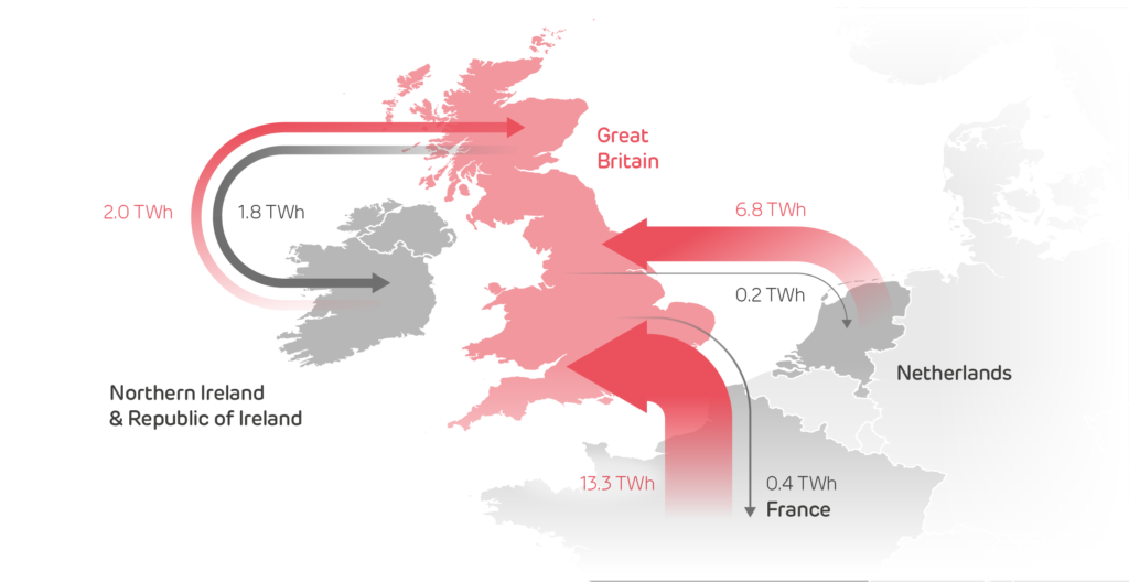 190211_Drax_Q4_Charts_1D Electric Insights