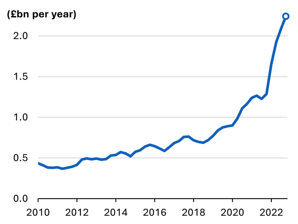 Locational pricing for Britain’s electricity? | Q3 2022 Quarterly ...