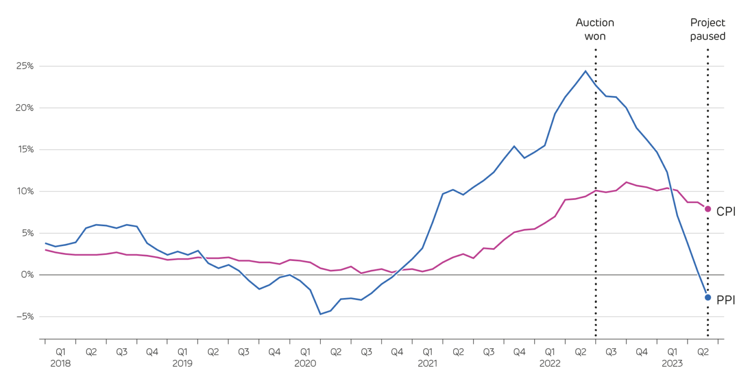 Offshore wind held up by the inflation storm | Q2 2023 Quarterly Report ...